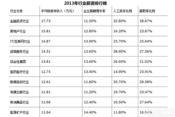 程序员的正能量：干IT的六大好处