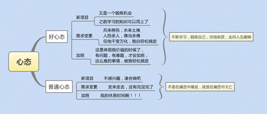 传播正能量——做一个快乐的程序员